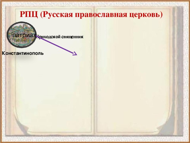 РПЦ (Русская православная церковь) патриах Приходской священник Приходской священник Приходской священник Приходской священник Митрополит Приходской священник Приходской священник Приходской священник Епископ Приходской священник Приходской священник Приходской священник Приходской священник Приходской священник Епископ Константинополь 