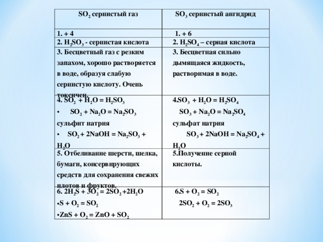 ПЛАН ИЗУЧЕНИЯ: 1. Степень окисления атома серы в оксиде. 2. Формула и название кислоты, соответствующей оксиду. 3. Физические свойства оксида. 4. Запишите реакции оксида серы с: H 2 O, Na 2 O, NaOH. Дайте название полученным веществам. 5. Применение оксида. 6. Способы получения оксида. ПЛАН ИЗУЧЕНИЯ: 1.Степень окисления атома серы в оксиде. 2.Формула и название кислоты, соответствующей оксиду. 3.Физические свойства оксида. 4.Запишите реакции оксида серы с: H 2 O, Na 2 O, NaOH. Дайте название полученным веществам. 5.Применение оксида. 6. Способы получения оксида. 