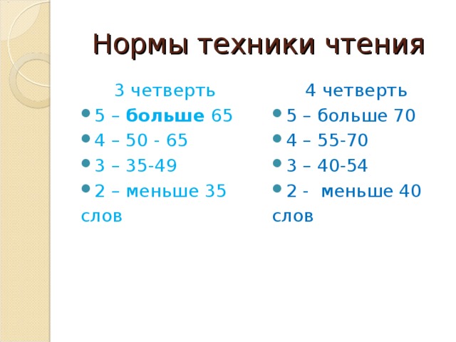 Нормы техники чтения 3 четверть 4 четверть 5 – больше 65 4 – 50 - 65 3 – 35-49 2 – меньше 35 5 – больше 70 4 – 55-70 3 – 40-54 2 - меньше 40 слов слов 