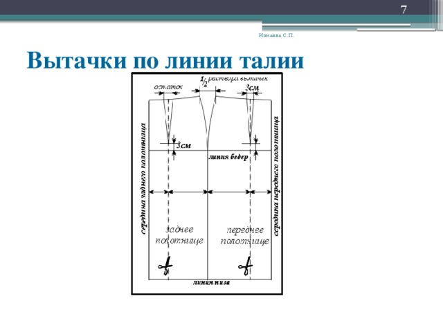  Измаева С.П. Вытачки по линии талии   