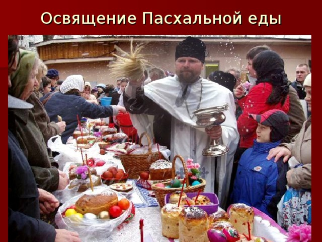 Освящение Пасхальной еды