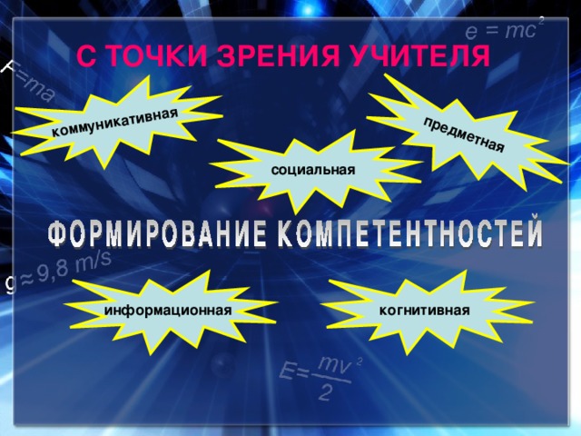 коммуникативная предметная С ТОЧКИ ЗРЕНИЯ УЧИТЕЛЯ социальная информационная когнитивная