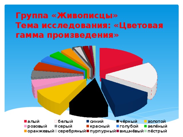 Группа «Живописцы»  Тема исследования: «Цветовая гамма произведения»