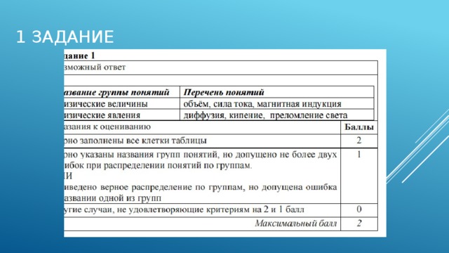 1 задание 