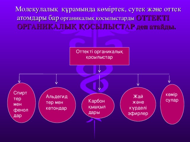  Молекулалық құрамында көміртек, сутек және оттек атомдары бар органикалық қосылыстарды ОТТЕКТІ ОРГАНИКАЛЫҚ ҚОСЫЛЫСТАР деп атайды. Оттекті органикалық қосылыстар Спирт тер мен фенолдар көмірсулар Альдегидтер мен кетондар Жай және күрделі эфирлер Карбон қышқылдары 