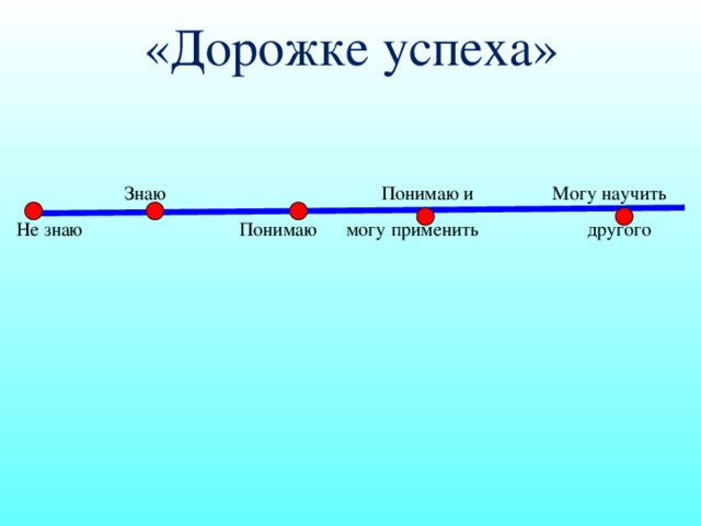 «Дорожке успеха»  Не знаю Понимаю могу применить другого  Знаю Понимаю и Могу научить