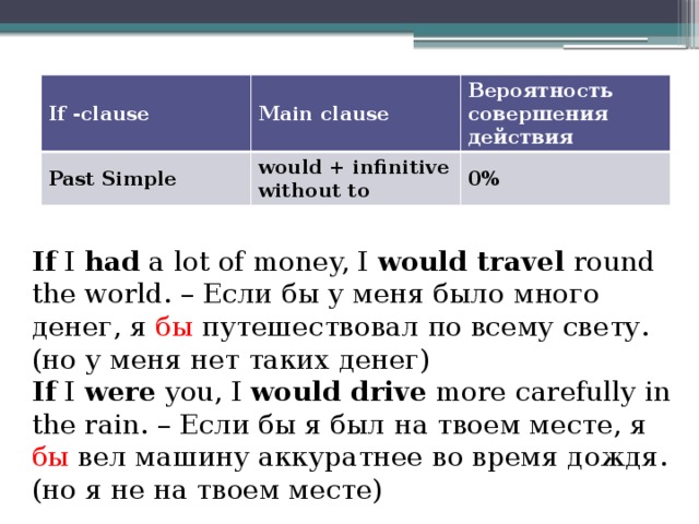 If -clause Main clause Past Simple Вероятность совершения действия would + infinitive without to 0% If I had a lot of money, I would travel round the world. – Если бы у меня было много денег, я бы путешествовал по всему свету. (но у меня нет таких денег)  If I were you, I would drive more carefully in the rain. – Если бы я был на твоем месте, я бы вел машину аккуратнее во время дождя. (но я не на твоем месте) 
