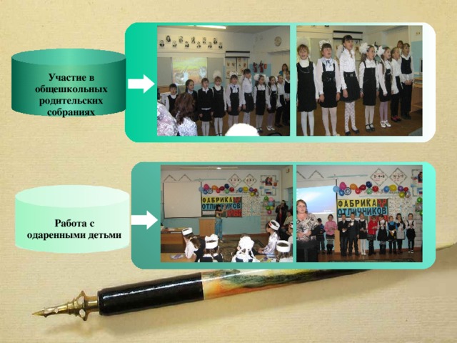 Участие в общешкольных родительских собраниях Работа с одаренными детьми 