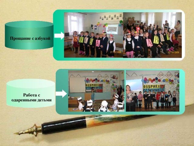 Прощание с азбукой Работа с одаренными детьми 
