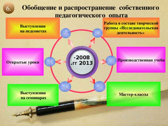  Обобщение и распространение собственного  педагогического опыта   6. Выступления  на педсоветах Работа в составе творческой  группы «Исследовательская деятельность» Производственная учеба Открытые уроки 2008 - 2013  гг . Мастер-классы Выступления  на семинарах 25 