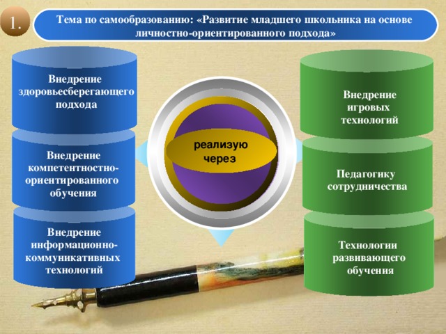1. Тема по самообразованию: «Развитие младшего школьника на основе личностно-ориентированного подхода» Внедрение  здоровьесберегающего  подхода Внедрение игровых технологий Внедрение компетентностно- ориентированного обучения реализую через  Педагогику сотрудничества Внедрение информационно- коммуникативных технологий Технологии развивающего  обучения 5 