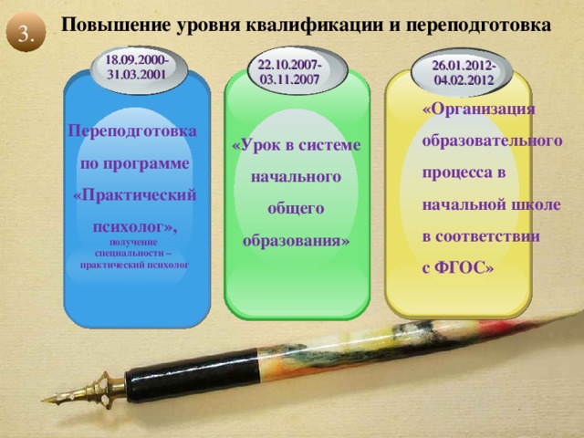 Повышение уровня квалификации и переподготовка 3. 22.10.2007- 03.11.2007 18.09.2000- 31.03.2001 26.01.2012- 04.02.2012 «Организация образовательного процесса в начальной школе в соответствии с ФГОС»  Переподготовка по программе «Практический психолог», получение специальности – практический психолог «Урок в системе начального общего образования» 7 