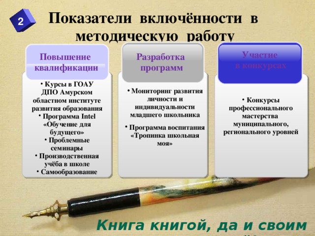 Показатели включённости в методическую работу 2 Участие в конкурсах  Разработка  программ Повышение квалификации  Курсы в ГОАУ ДПО Амурском областном институте развития образования  Программа Intel «Обучение для будущего»  Проблемные семинары  Производственная учёба в школе  Самообразование   Мониторинг развития личности и индивидуальности младшего школьника  Программа воспитания «Тропинка школьная моя»  Конкурсы профессионального мастерства муниципального, регионального уровней Книга книгой, да и своим умом двигай!   