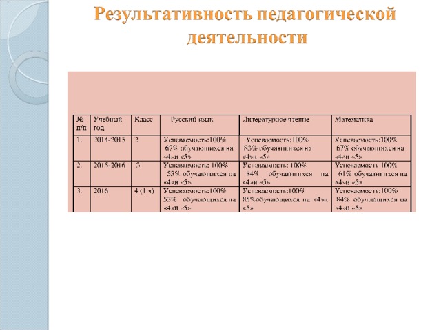Данный слайд служит навигатором по портфолио: все надписи снабжены ссылками для перехода в соответствующие разделы портфолио учителя.  