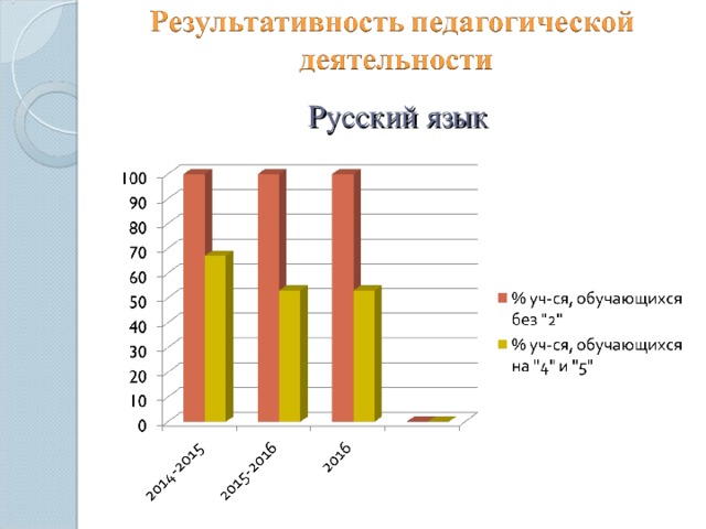 Русский язык 