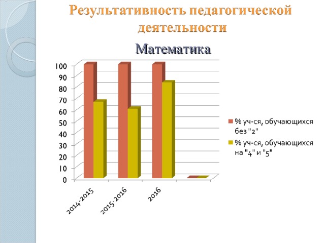 Математика 