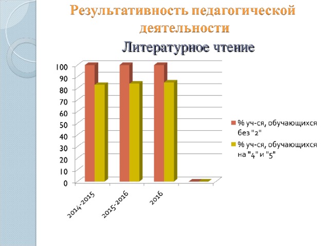 Литературное чтение 