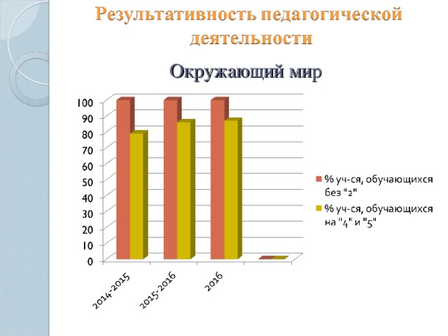Окружающий мир 