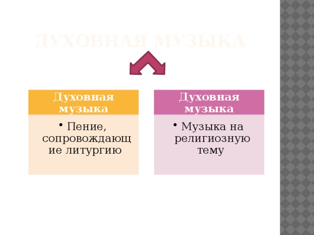 Духовная музыка Духовная музыка Духовная музыка Пение, сопровождающие литургию Пение, сопровождающие литургию Музыка на религиозную тему  Музыка на религиозную тему  