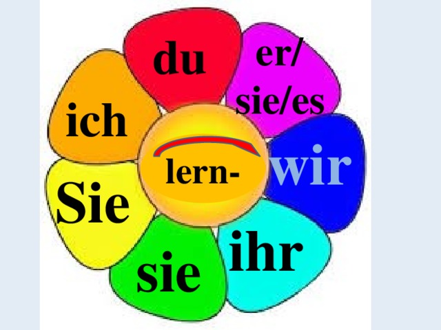du  er/ sie/es ich wir lern- Sie ihr sie 