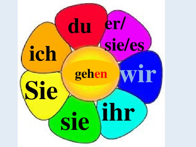 du er/ sie/es ich wir geh en Sie ihr sie 