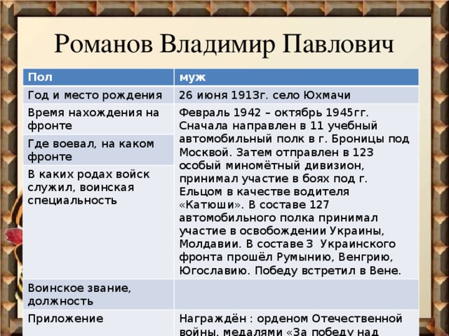 Романов Владимир Павлович Пол муж Год и место рождения 26 июня 1913г. село Юхмачи Время нахождения на фронте Февраль 1942 – октябрь 1945гг. Сначала направлен в 11 учебный автомобильный полк в г. Броницы под Москвой. Затем отправлен в 123 особый миномётный дивизион, принимал участие в боях под г. Ельцом в качестве водителя «Катюши». В составе 127 автомобильного полка принимал участие в освобождении Украины, Молдавии. В составе 3 Украинского фронта прошёл Румынию, Венгрию, Югославию. Победу встретил в Вене. Где воевал, на каком фронте В каких родах войск служил, воинская специальность Воинское звание, должность Приложение Награждён : орденом Отечественной войны, медалями «За победу над Германией» за освобождение Кишинева, Софии, Белграда, Бухареста, Вены. 