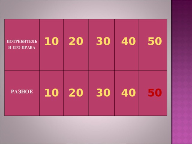 ПОТРЕБИТЕЛЬ И ЕГО ПРАВА 10 РАЗНОЕ 20 10  30 20  40  30  50  40  50 