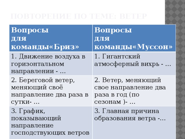 Повторение по теме: Ветер Вопросы для команды«Бриз» Вопросы 1. Движение воздуха в горизонтальном направлении - … для команды«Муссон» 1. Гигантский атмосферный вихрь - … 2. Береговой ветер, меняющий своё направление два раза в сутки- … 2. Ветер, меняющий свое направление два раза в год (по сезонам )- … 3. График, показывающий направление господствующих ветров - … 3. Главная причина образования ветра -… 