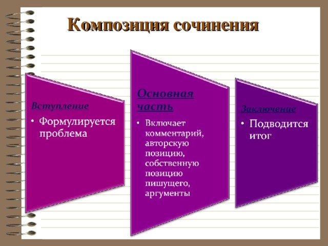 Композиция сочинения 