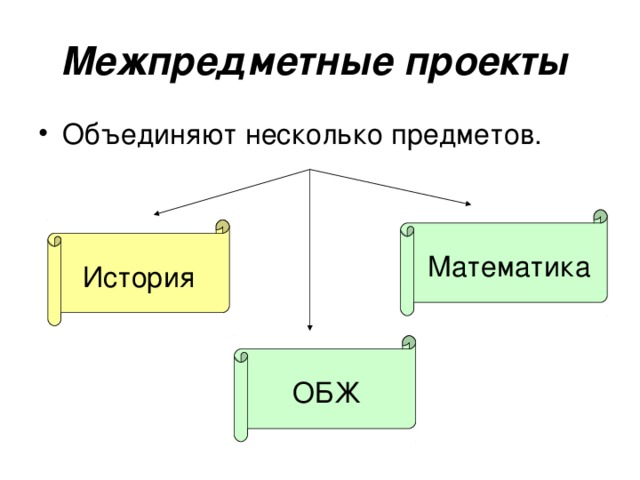 Межпредметные проекты  Объединяют несколько предметов. Математика История ОБЖ 