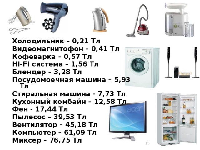 Холодильник – 0,21 Тл Видеомагнитофон – 0,41 Тл Кофеварка – 0,57 Тл Hi-Fi система – 1,56 Тл Блендер – 3,28 Тл Посудомоечная машина – 5,93 Тл Стиральная машина - 7,73 Тл Кухонный комбайн – 12,58 Тл Фен - 17,44 Тл Пылесос – 39,53 Тл Вентилятор – 45,18 Тл Компьютер – 61,09 Тл Миксер – 76,75 Тл   