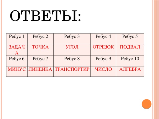 ОТВЕТЫ: Ребус 1 Ребус 2 ЗАДАЧА Ребус 3 ТОЧКА Ребус 6 Ребус 4 Ребус 7 МИНУС УГОЛ Ребус 5 ОТРЕЗОК ЛИНЕЙКА Ребус 8 Ребус 9 ПОДВАЛ ТРАНСПОРТИР Ребус 10 ЧИСЛО АЛГЕБРА 