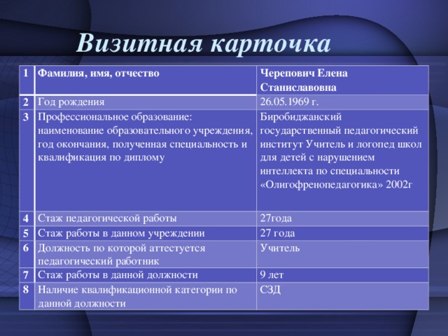 Визитная карточка 1 Фамилия, имя, отчество 2 Черепович Елена Станиславовна Год рождения 3 4 26.05.1969 г. Профессиональное образование: наименование образовательного учреждения, год окончания, полученная специальность и квалификация по диплому 5 Стаж педагогической работы Биробиджанский государственный педагогический институт Учитель и логопед школ для детей с нарушением интеллекта по специальности «Олигофренопедагогика» 2002г 27года Стаж работы в данном учреждении 6 27 года Должность по которой аттестуется педагогический работник 7 Учитель Стаж работы в данной должности 8 9 лет Наличие квалификационной категории по данной должности СЗД 