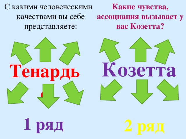 Какие чувства, ассоциация вызывает у вас Козетта?  С какими человеческими качествами вы себе представляете: Козетта Тенардье 1 ряд 2 ряд