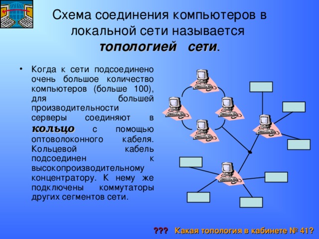 Схема соединения компьютеров в локальной сети называется  топологией сети . Когда к сети подсоединено очень большое количество компьютеров (больше 100), для большей производительности серверы соединяют в кольцо с помощью оптоволоконного кабеля. Кольцевой кабель подсоединен к высокопроизводительному концентратору. К нему же подключены коммутаторы других сегментов сети. ???  Какая топология в кабинете  № 41? 