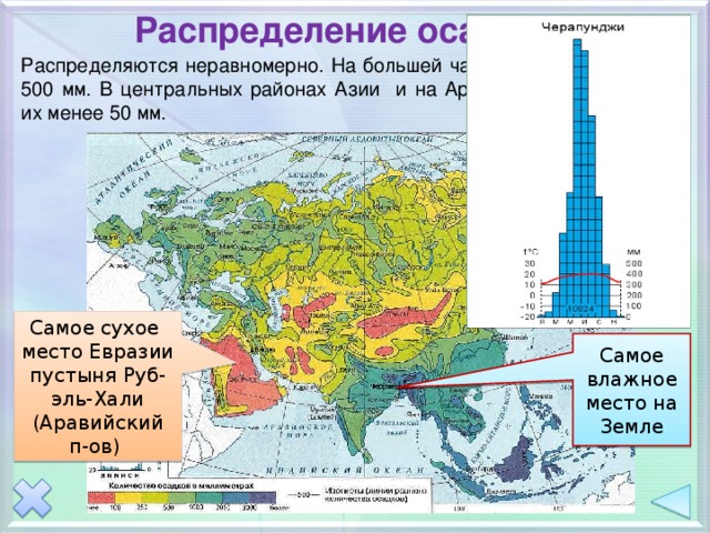 Распределение осадков Распределяются неравномерно. На большей части их выпадает менее 500 мм. В центральных районах Азии и на Аравийском полуострове их менее 50 мм. Самое сухое место Евразии пустыня Руб-эль-Хали (Аравийский п-ов) Самое влажное место на Земле 