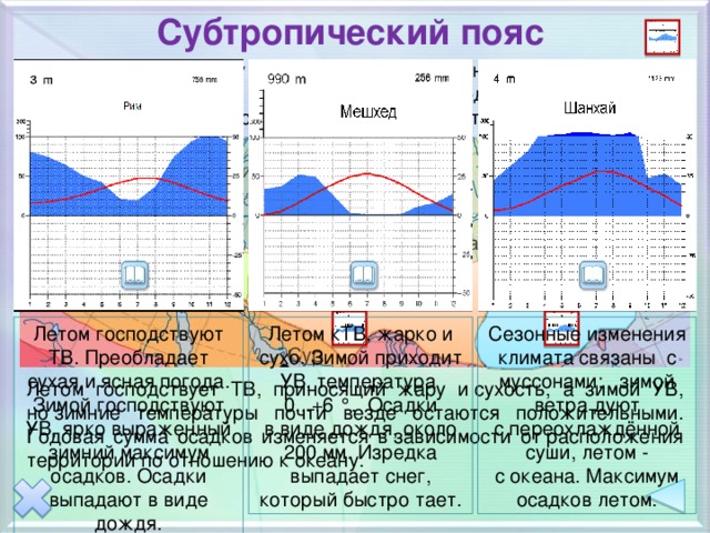 Субтропический пояс Средиземноморский Он расположен между 30° и 40° широты и относятся к переходным климатическим поясам, т. к. в разные сезоны года в них господствуют разные воздушные массы. В нем выделяют три типа климата. Муссонный Континентальный Летом господствуют ТВ. Преобладает сухая и ясная погода. Зимой господствуют УВ, ярко выраженный зимний максимум осадков. Осадки выпадают в виде дождя. Летом кТВ,  жарко и сухо. Зимой приходит УВ, температура 0...+6 °.  Осадки в виде дождя, около 200 мм. Изредка выпадает снег, который быстро тает. Сезонные изменения климата связаны  с муссонами:   зимой ветра дуют с переохлаждённой суши, летом - с океана. Максимум осадков летом. По щелчку на овал появляются климатические области. Климатограммы по щелчку на иконку климатограммы. Описание типов климата появляется по щелчку на знак «книги». Летом господствует ТВ, приносящий жару и сухость, а зимой УВ, но зимние температуры почти везде остаются положительными. Годовая сумма осадков изменяется в зависимости от расположения территории по отношению к океану. 18 
