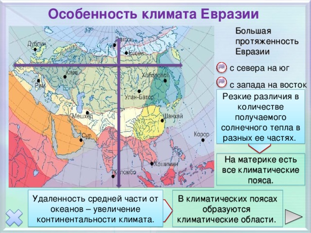 Особенность климата Евразии Большая протяженность Евразии Большая протяженность Евразии   с севера на юг   с запада на восток Резкие различия в количестве получаемого солнечного тепла в разных ее частях. Анимация начинается по щелчку по овалам, продолжение анимации по щелчку на треугольники. На материке есть все климатические пояса. Удаленность средней части от океанов – увеличение континентальности климата. В климатических поясах образуются климатические области. 3 