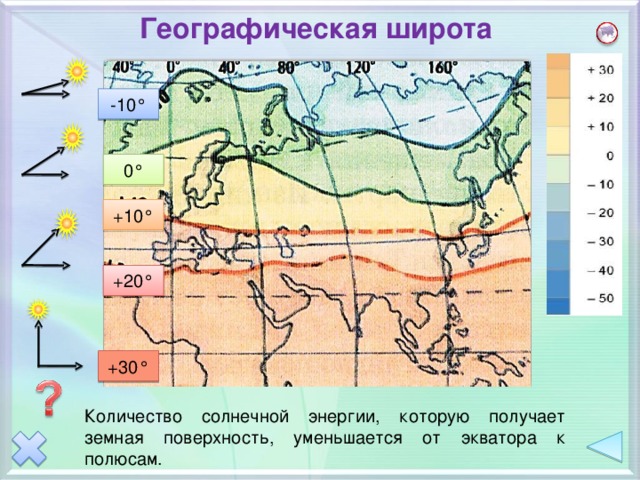 Географическая широта -10° 0° +10° +20° Щелчок на овал- появляются температуры, по знаку на вопрос- угол падения солнечных лучей. +30° Количество солнечной энергии, которую получает земная поверхность, уменьшается от экватора к полюсам. 6 