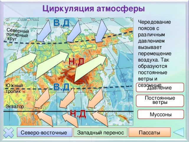 Циркуляция атмосферы Северный полярный  круг Чередование поясов с различным давлением вызывает перемещение воздуха. Так образуются постоянные ветры и сезонные. Южный тропик Давление  Анимация по щелчку на прямоугольники. Постоянные ветры Экватор Муссоны Пассаты Западный перенос Северо-восточные  