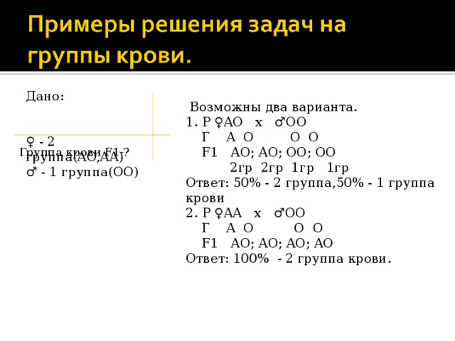 Дано: ♀ - 2 группа( AO,AA) ♂  - 1 группа( OO)  Возможны два варианта. 1. P ♀ AO x ♂ OO  Г A  O  O  O  F1 AO; AO; OO; OO  2гр 2гр 1гр 1гр Ответ: 50% - 2 группа,50% - 1 группа крови 2. P ♀ AA x ♂ OO  Г A  O  O  O  F1 AO; AO; AO; AO Ответ: 100% - 2 группа крови. Группа крови F1- ? 
