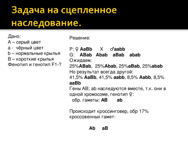Дано: A – серый цвет a -  чёрный цвет b – нормальные крылья B – короткие крылья Фенотип и генотип F1- ? Решение: P : ♀ AaBb  Х  ♂ aabb G : ABab  Abab aBab abab Ожидаем: 25% ABab ,   25% Abab ,  25% aBab ,  25% abab Но результат всегда другой: 41,5% AaBb , 41,5% aabb , 8,5% Aabb , 8,5% aaBb Гены AB ; ab наследуются вместе, т.к. они в одной хромосоме, генотип ♀:  обр. гаметы: AB ab Происходит кроссинговер, обр 17% кроссовенных гамет:  Ab aB  