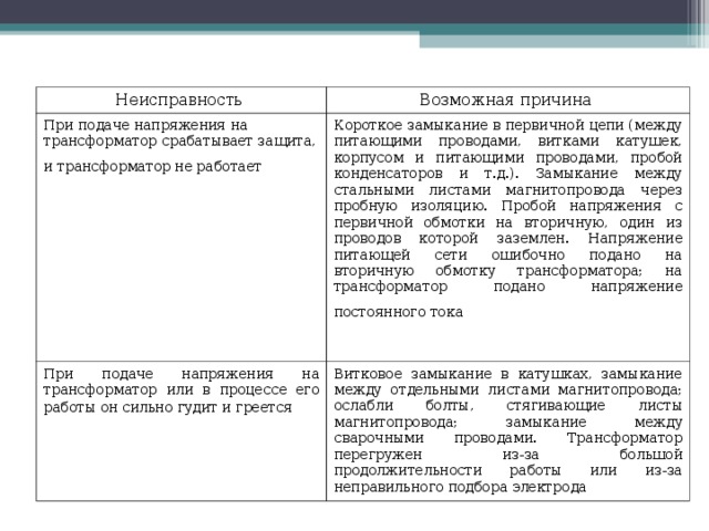 Неисправность Возможная причина При подаче напряжения на трансформатор срабатывает защита, и трансформатор не работает  Короткое замыкание в первичной цепи (между питающими проводами, витками катушек, корпусом и питающими проводами, пробой конденсаторов и т.д.). Замыкание между стальными листами магнитопровода через пробную изоляцию. Пробой напряжения с первичной обмотки на вторичную, один из проводов которой заземлен. Напряжение питающей сети ошибочно подано на вторичную обмотку трансформатора; на трансформатор подано напряжение постоянного тока  При подаче напряжения на трансформатор или в процессе его работы он сильно гудит и греется  Витковое замыкание в катушках, замыкание между отдельными листами магнитопровода; ослабли болты, стягивающие листы магнитопровода; замыкание между сварочными проводами. Трансформатор перегружен из-за большой продолжительности работы или из-за неправильного подбора электрода 