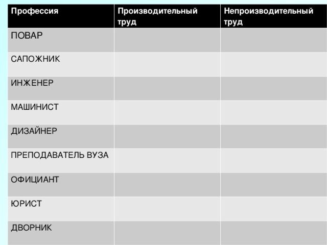 Профессия ПОВАР Производительный труд САПОЖНИК Непроизводительный труд ИНЖЕНЕР МАШИНИСТ ДИЗАЙНЕР ПРЕПОДАВАТЕЛЬ ВУЗА ОФИЦИАНТ ЮРИСТ ДВОРНИК 