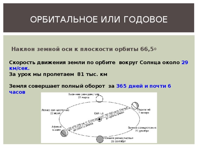 ОРБИТАЛЬНОЕ ИЛИ ГОДОВОЕ Наклон земной оси к плоскости орбиты 66,5 0 Скорость движения земли по орбите вокруг Солнца около 29 км/сек.  За урок мы пролетаем 81 тыс. км   Земля совершает полный оборот за 365 дней и почти 6 часов  
