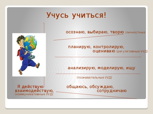 Учусь  учиться!  осознаю, выбираю, творю ( личностные УУД)  планирую, контролирую, корректирую,    оцениваю ( регулятивные УУД)  анализирую, моделирую, ищу информацию  (познавательные УУД)  Я действую  общаюсь, обсуждаю, взаимодействую,     сотрудничаю (коммуникативные УУД) 
