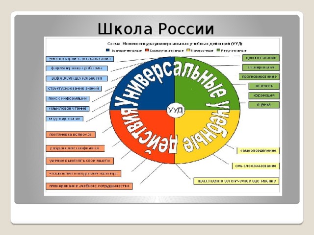 Школа России 