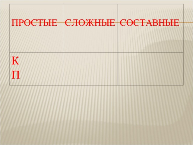 ПРОСТЫЕ СЛОЖНЫЕ К П СОСТАВНЫЕ 