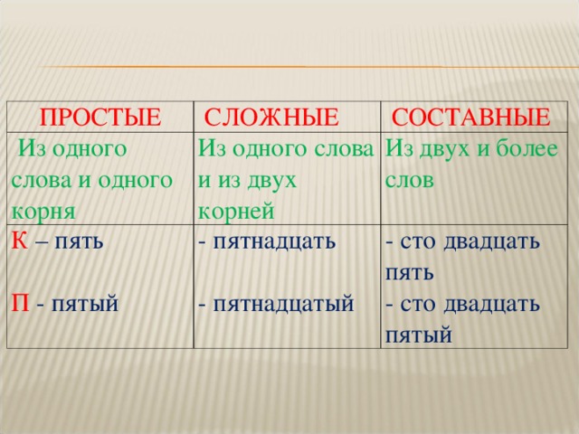 ПРОСТЫЕ  СЛОЖНЫЕ  Из одного слова и одного корня  СОСТАВНЫЕ Из одного слова и из двух корней К  – пять - пятнадцать - пятнадцатый Из двух и более слов П - пятый - сто двадцать пять - сто двадцать пятый 