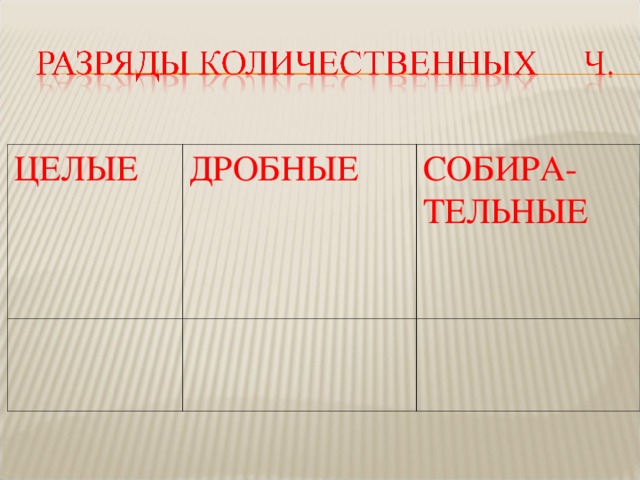 ЦЕЛЫЕ ДРОБНЫЕ СОБИРА-ТЕЛЬНЫЕ 